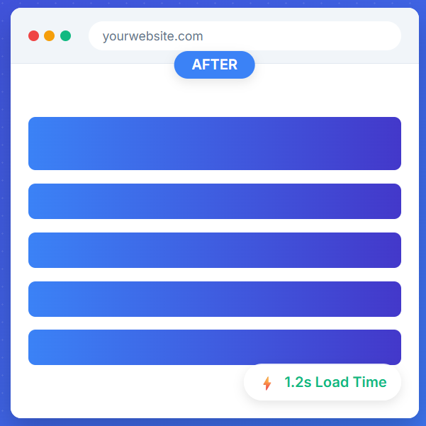 Optimized WordPress Site with Rishi Pro
